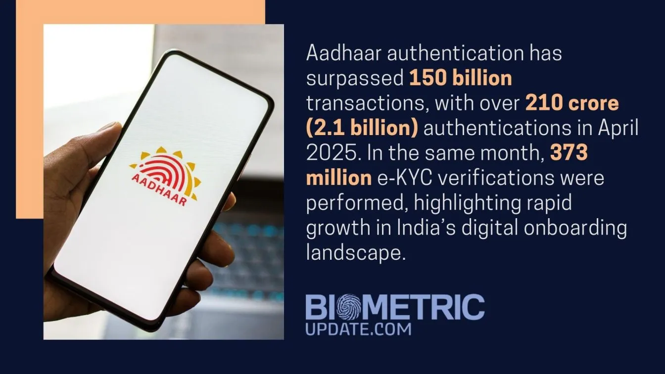 Digital KYC future in India