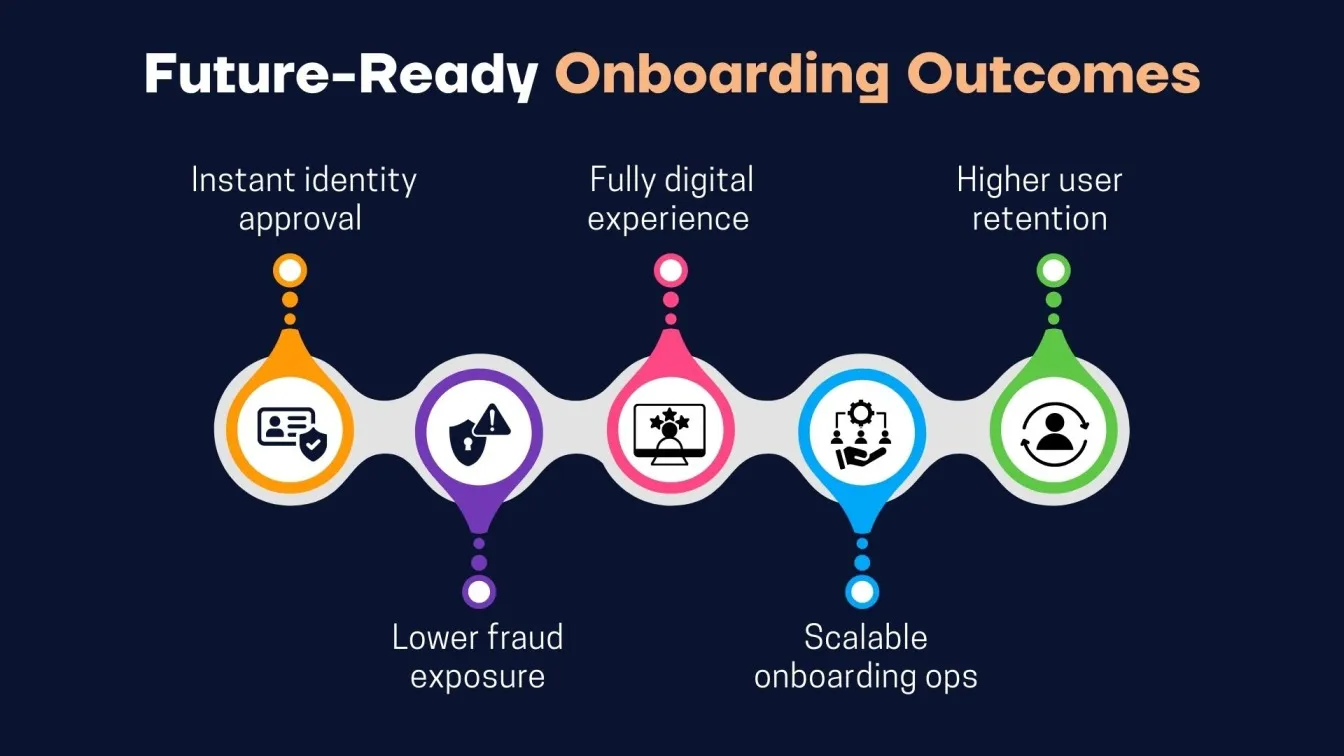 Future-Ready Onboarding Outcomes