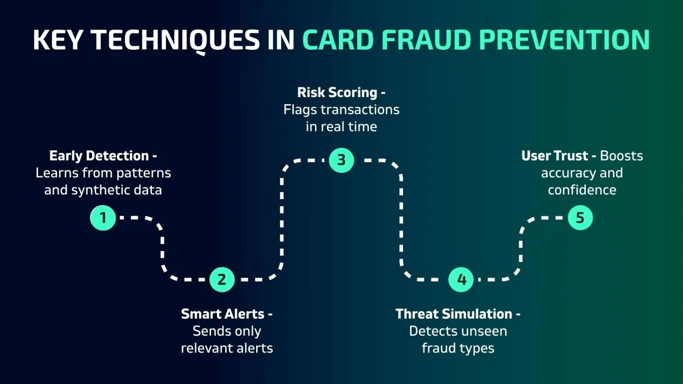 Key Techniques in Card Fraud Prevention