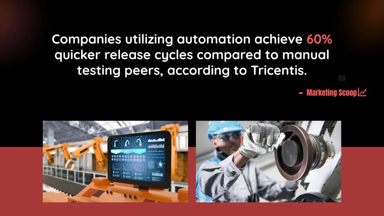 Speed Gains from Test Automation
