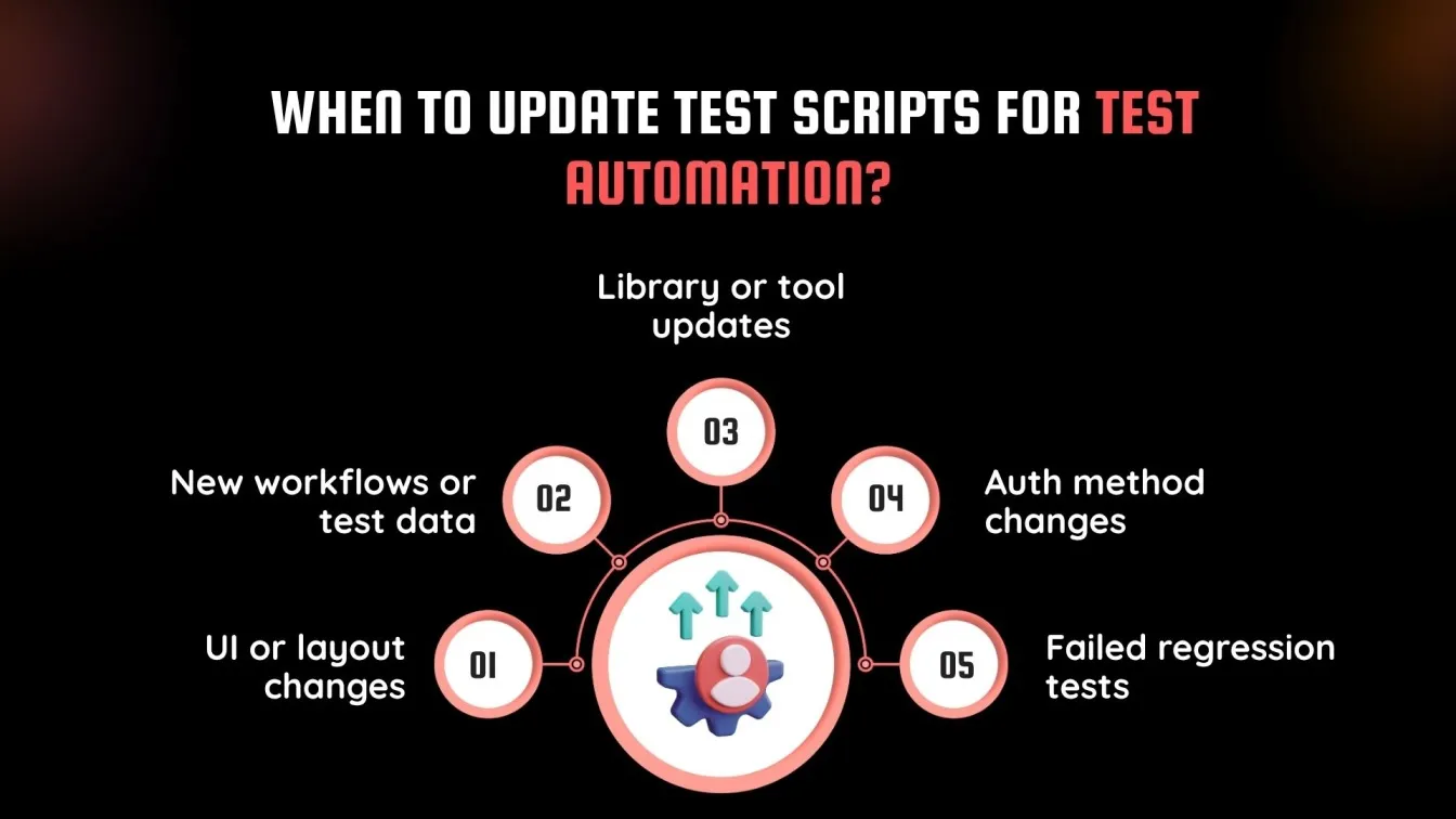 When to Update Test Scripts for Test Automation?