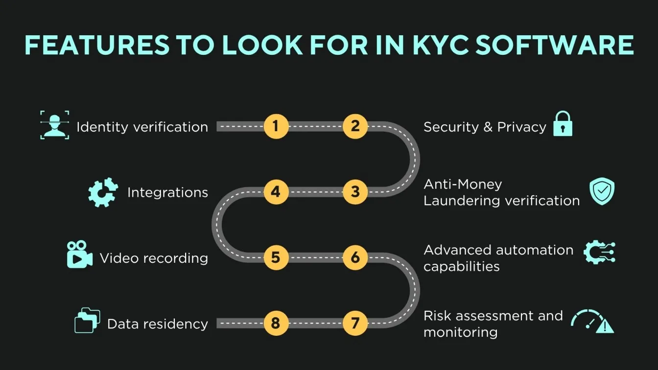 Features to look for in KYC Software
