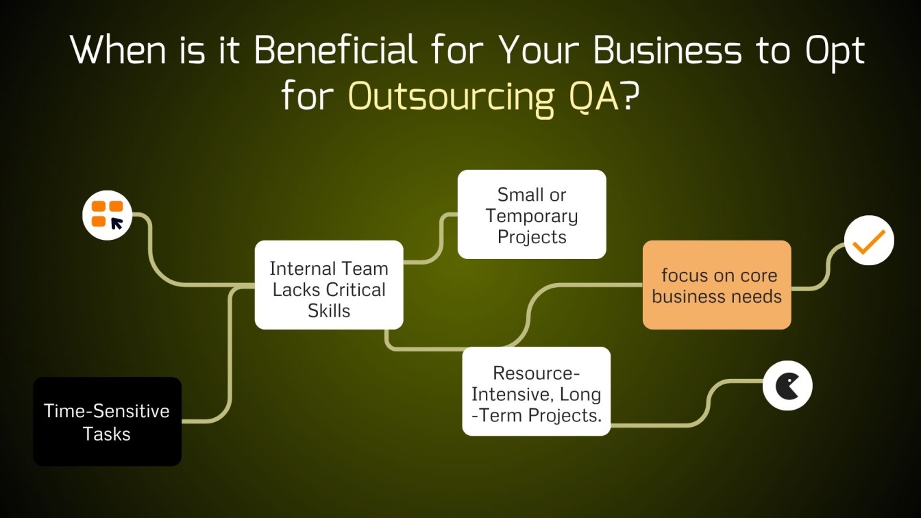 When is it Beneficial for Your Business to Opt for Outsourcing QA?