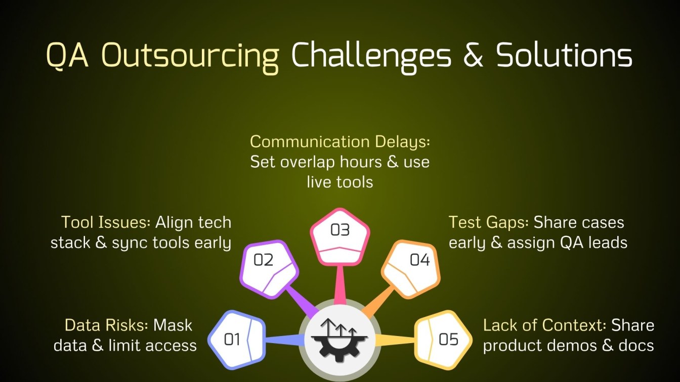 QA Outsourcing Challenges & Solutions