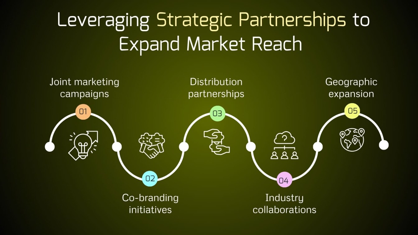 Leveraging Strategic Partnerships to Expand Market Reach