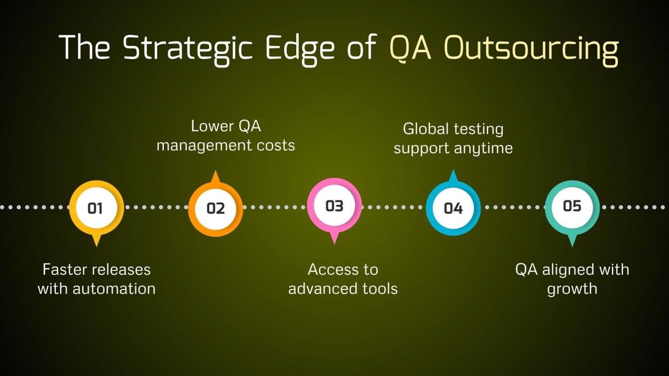 The Strategic Edge of QA Outsourcing