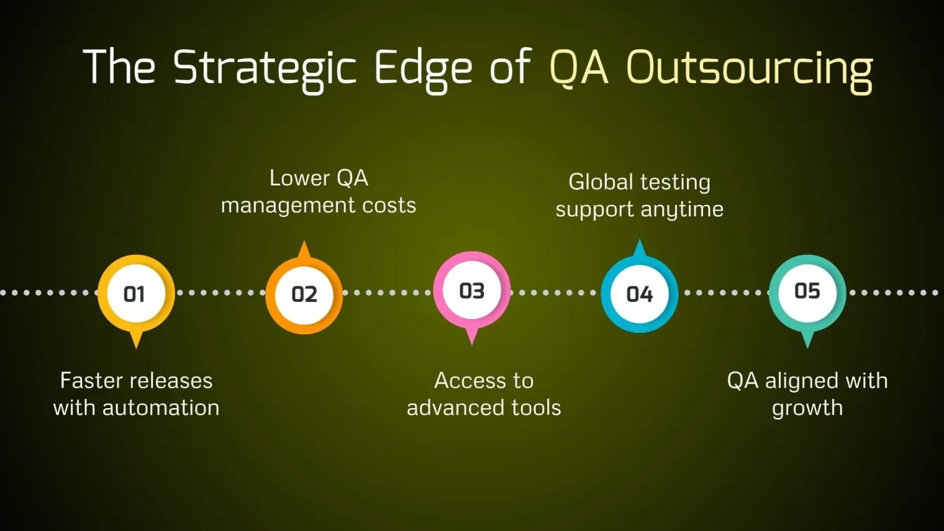 The Strategic Edge of QA Outsourcing