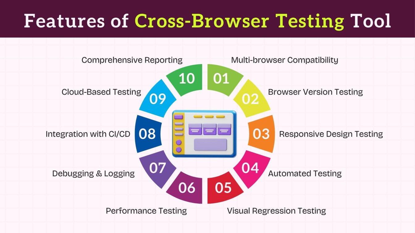 Features of Cross-Browser Testing Tools