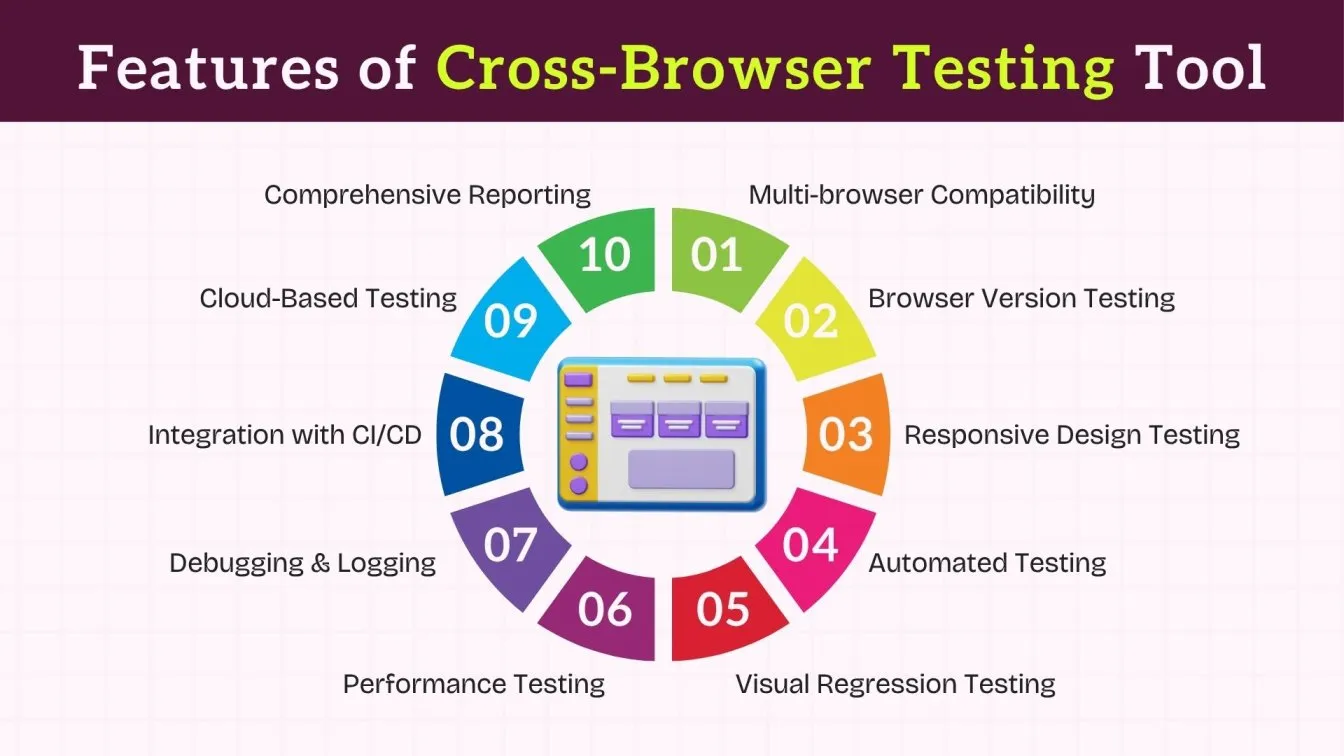 Features of Cross-Browser Testing Tools