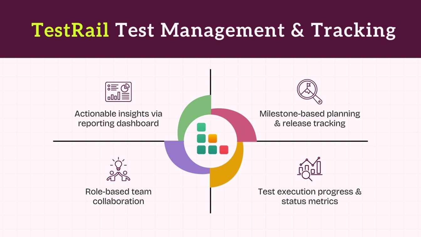 TestRail Test Management & Tracking