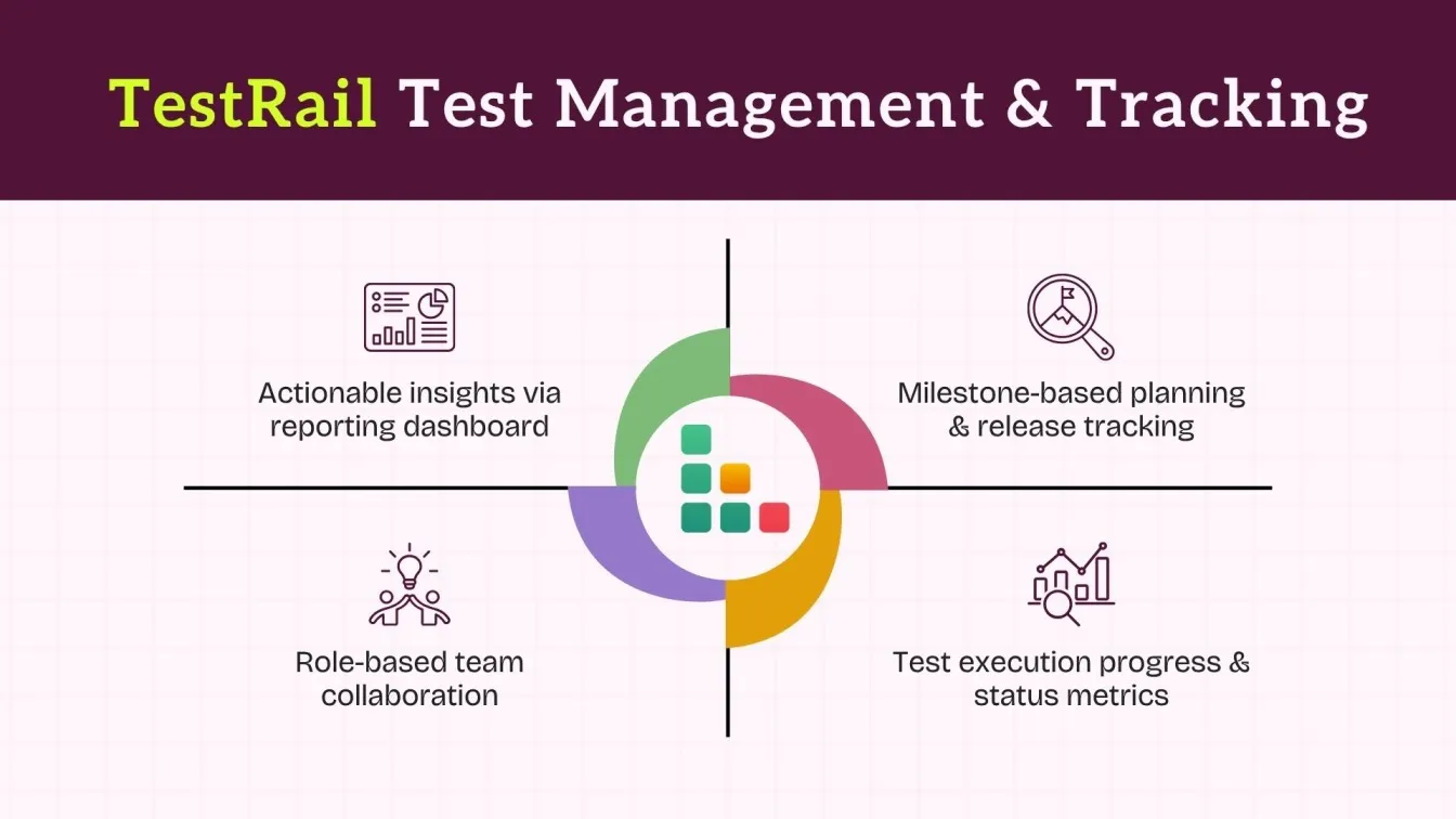TestRail Test Management & Tracking