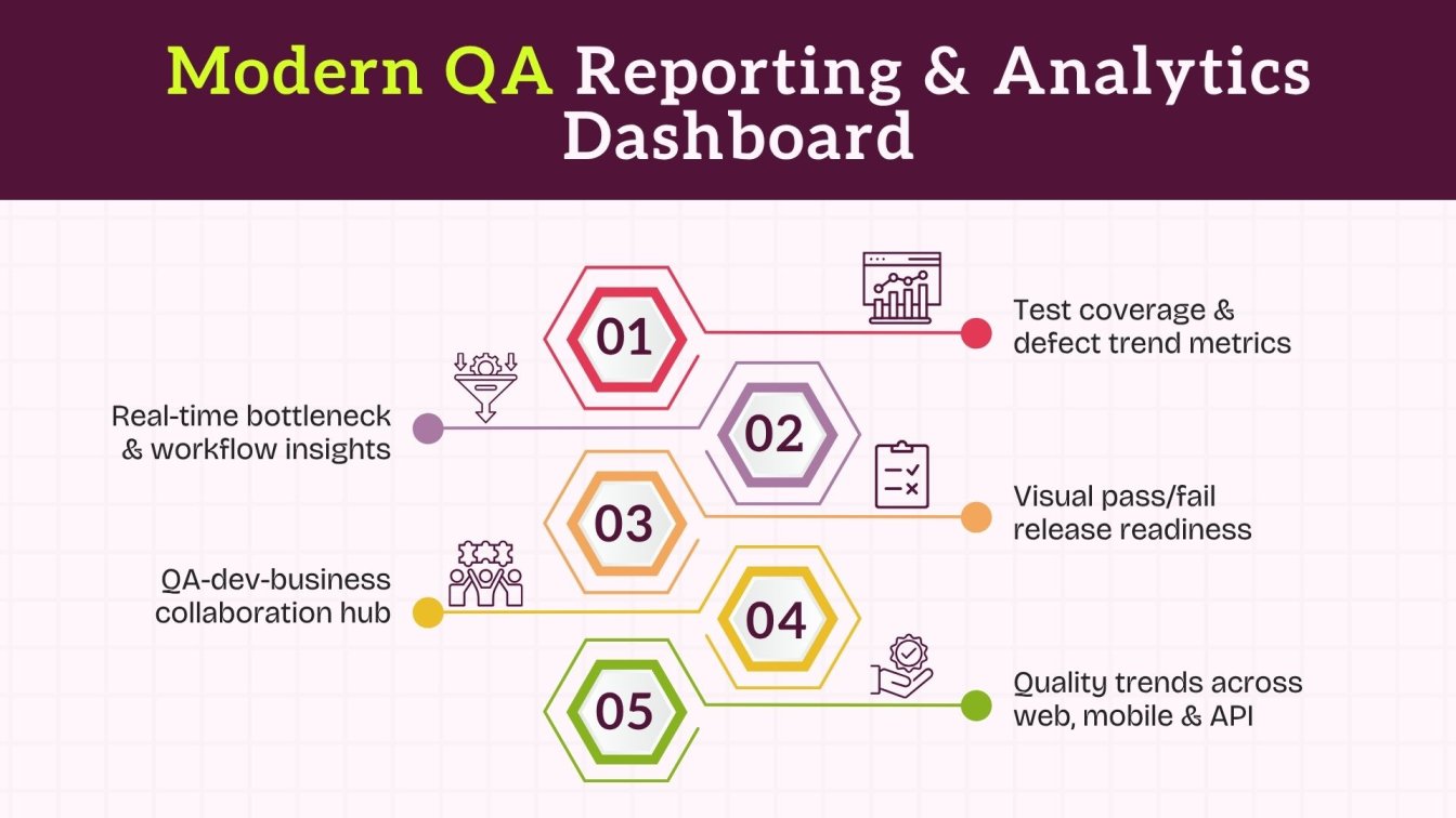 Modern QA Reporting & Analytics Dashboard