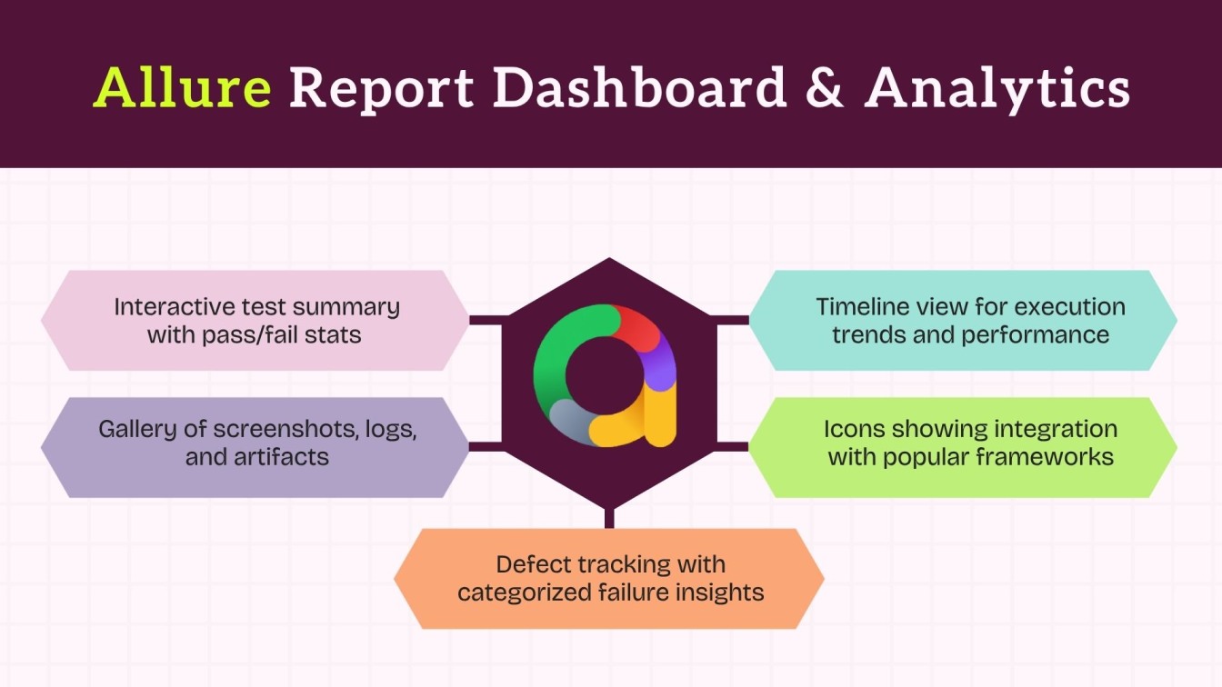 Allure Report Dashboard & Analytics