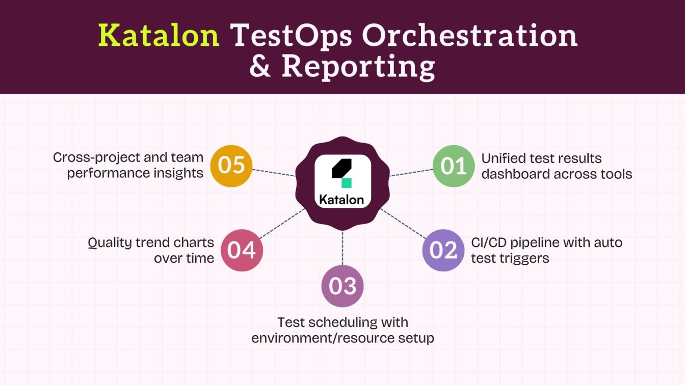 Katalon TestOps Orchestration & Reporting