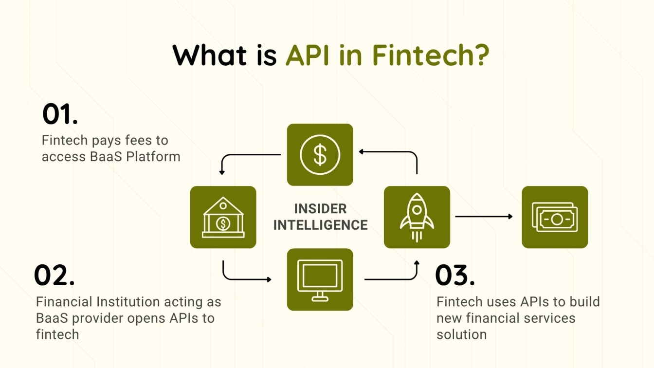 FinTech definition