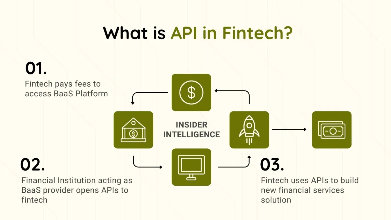 FinTech definition