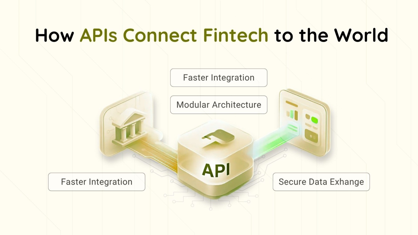 How APIs Connect Fintech to the World