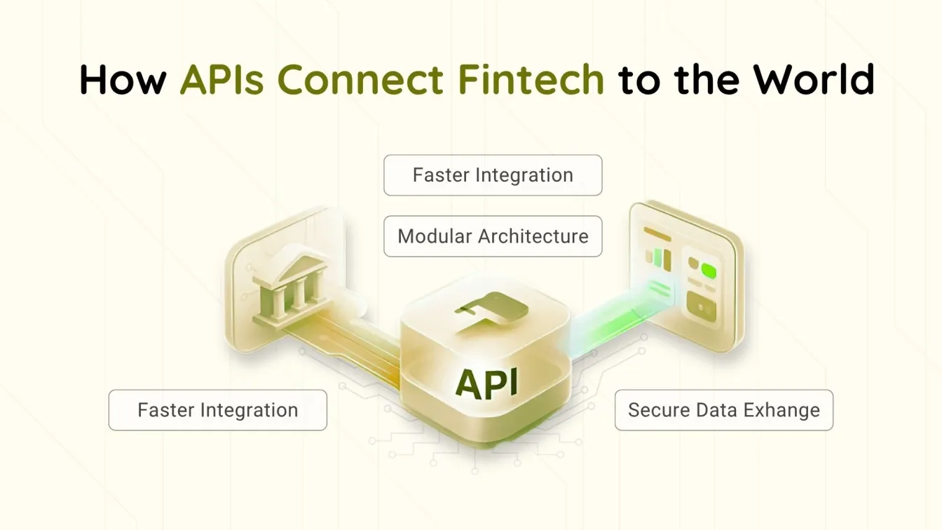 How APIs Connect Fintech to the World