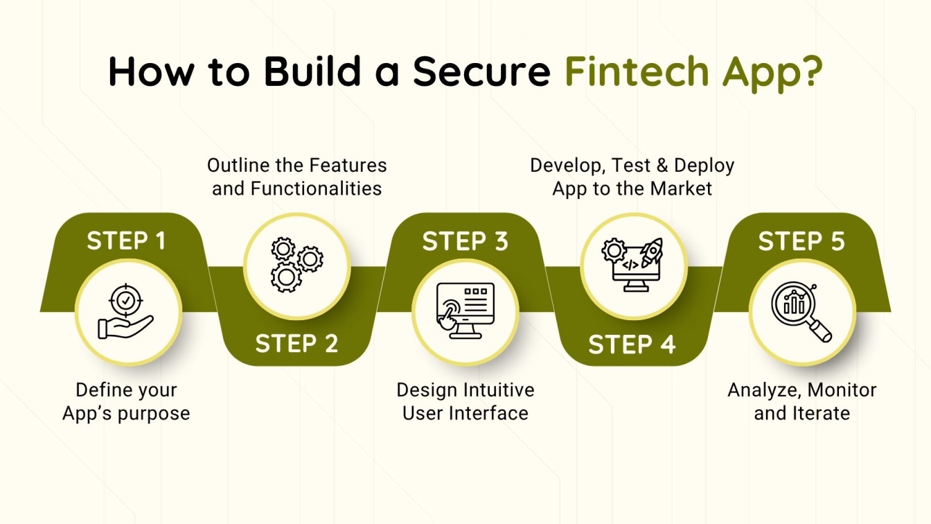 How to Build a Secure Fintech App?