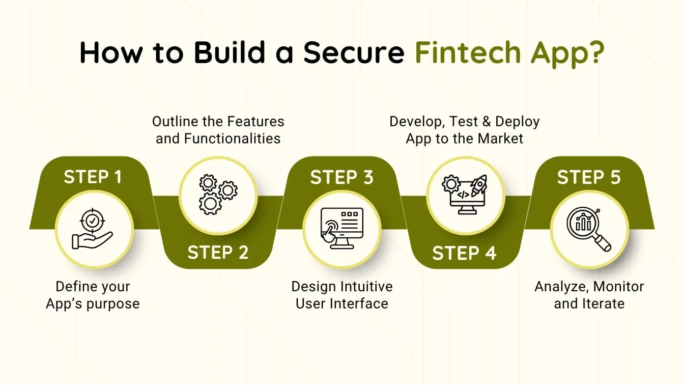How to Build a Secure Fintech App?