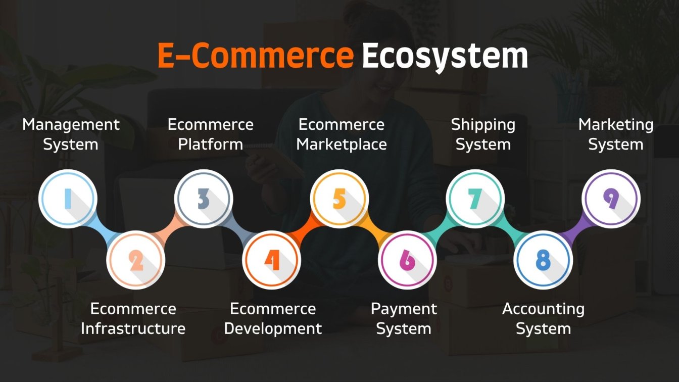E-Commerce Ecosystem