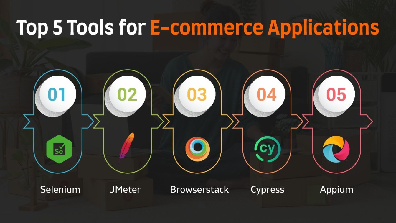 Top 5 Tools for E-commerce Applications