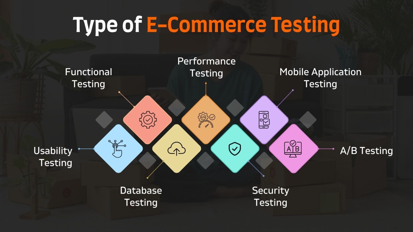 Type of E-Commerce Testing