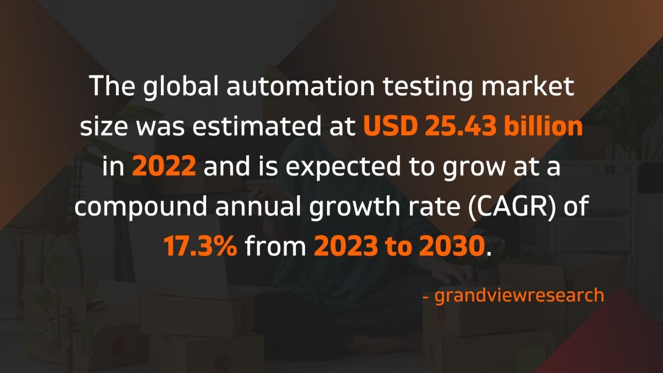 Automation Testing: Impact & Adoption Trends