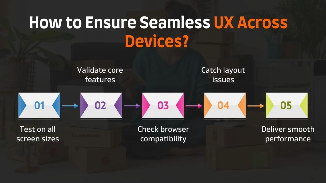 How to Ensure Seamless UX Across Devices?