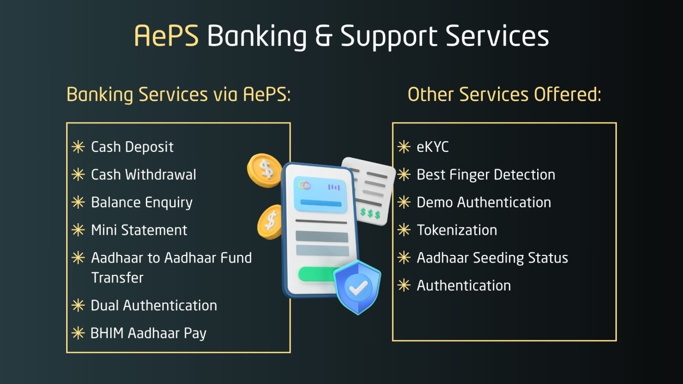 AePS Banking & Support Services