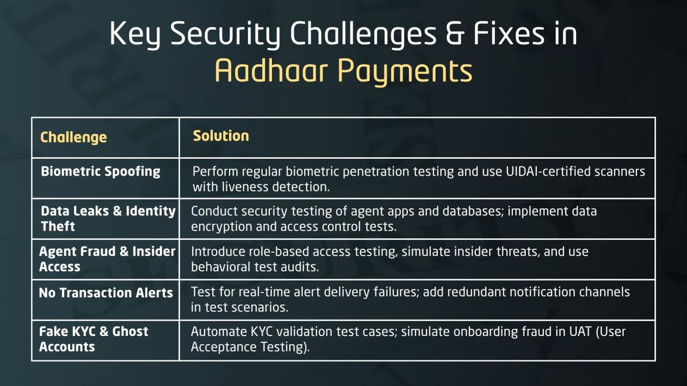 Key Security Challenges & Fixes in Aadhaar Payments