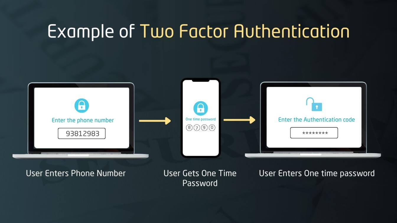 Example of Two Factor Authentication