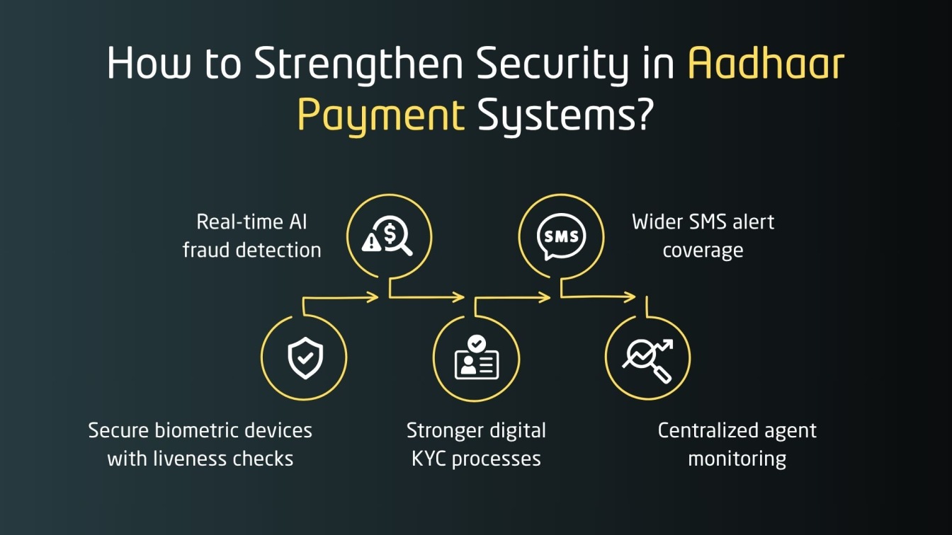 How to Strengthen Security in Aadhaar Payment Systems?