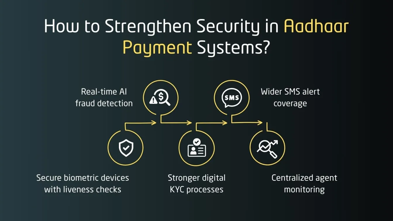How to Strengthen Security in Aadhaar Payment Systems?