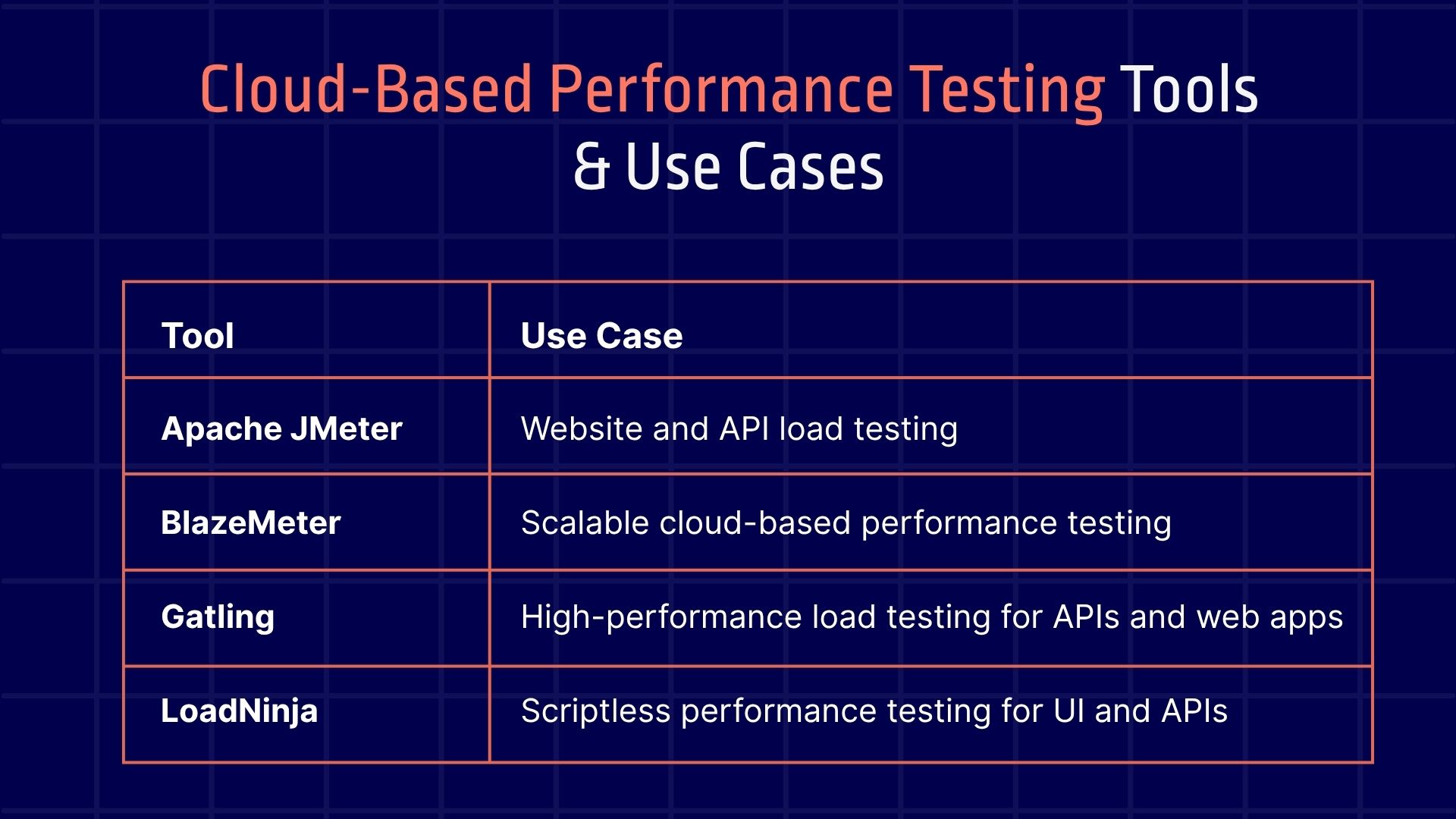 Cloud-Based Performance Testing Tools & Use Cases
