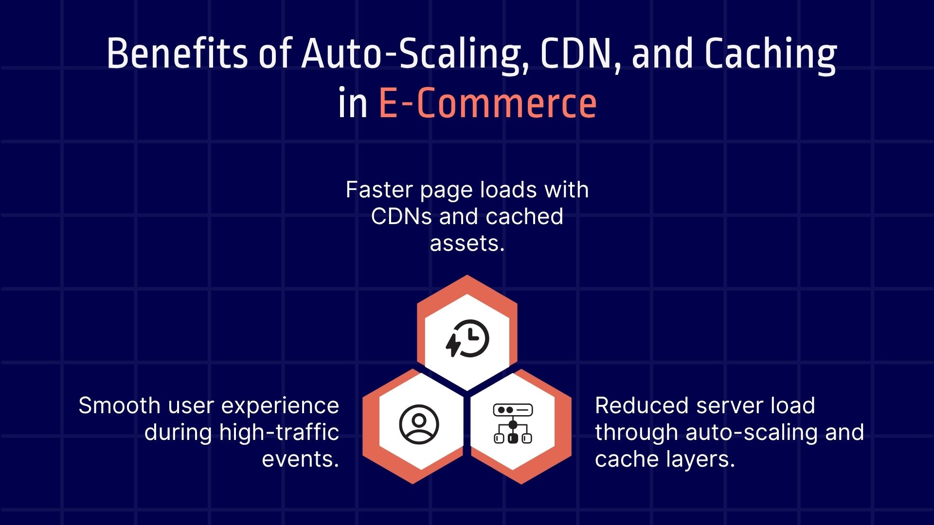 Benefits of Auto-Scaling, CDN, and Caching in E-Commerce