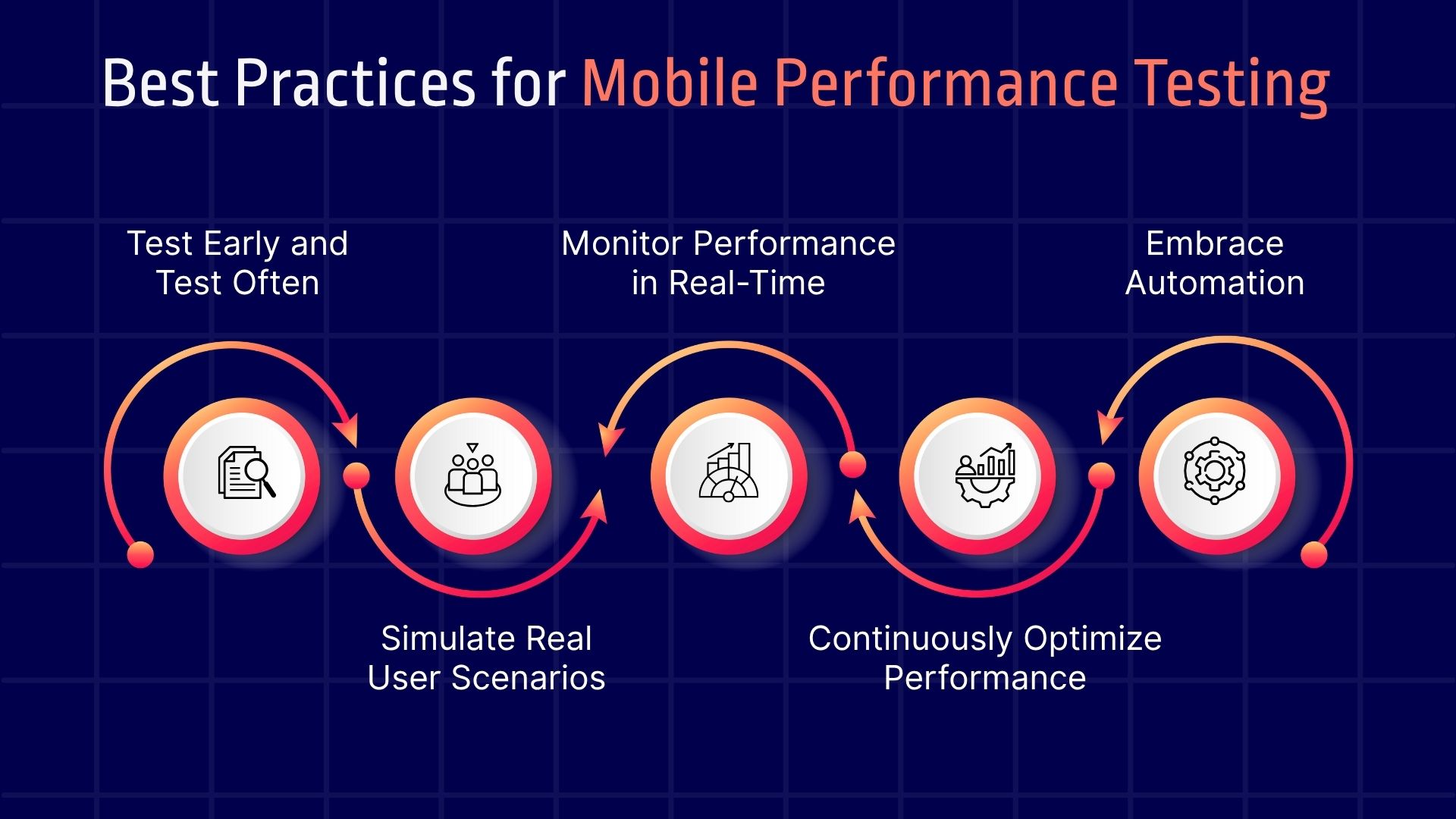 Best Practices for Mobile Performance Testing