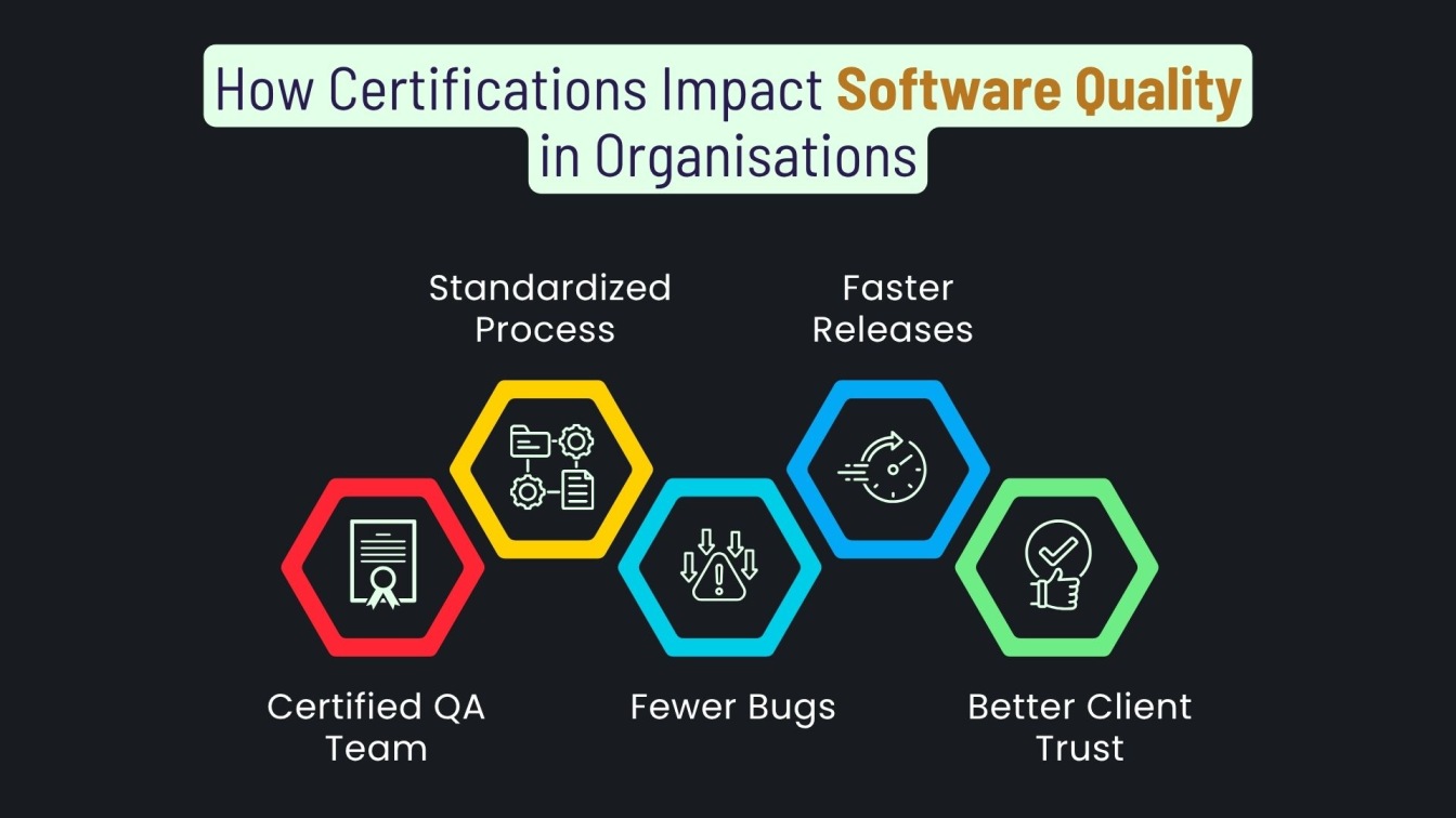 How Certifications Impact Software Quality in Organisations