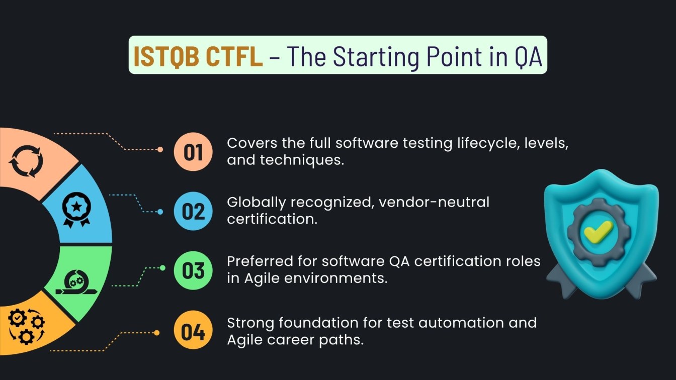 ISTQB CTFL – The Starting Point in QA