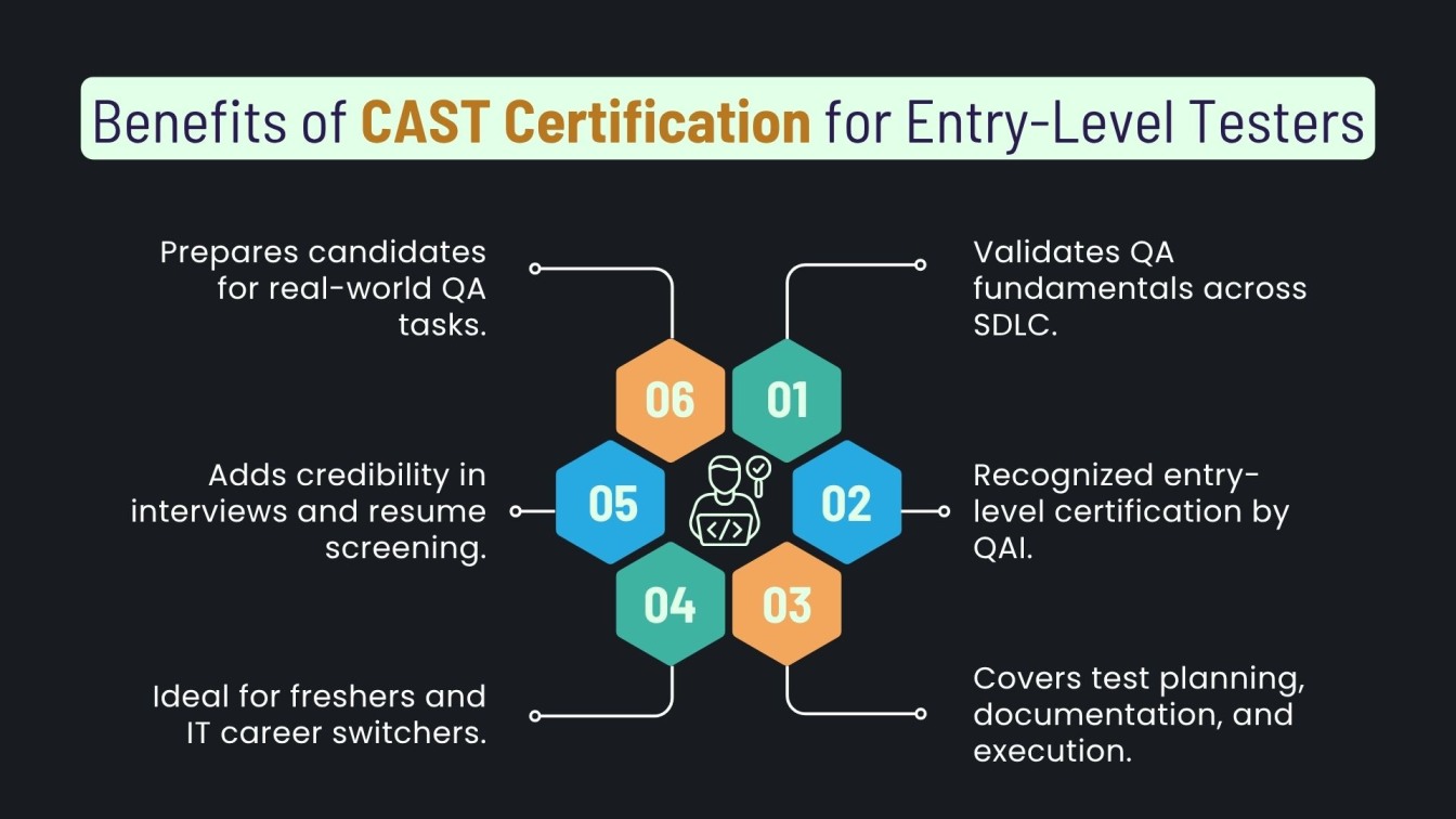 Benefits of CAST Certification for Entry-Level Testers