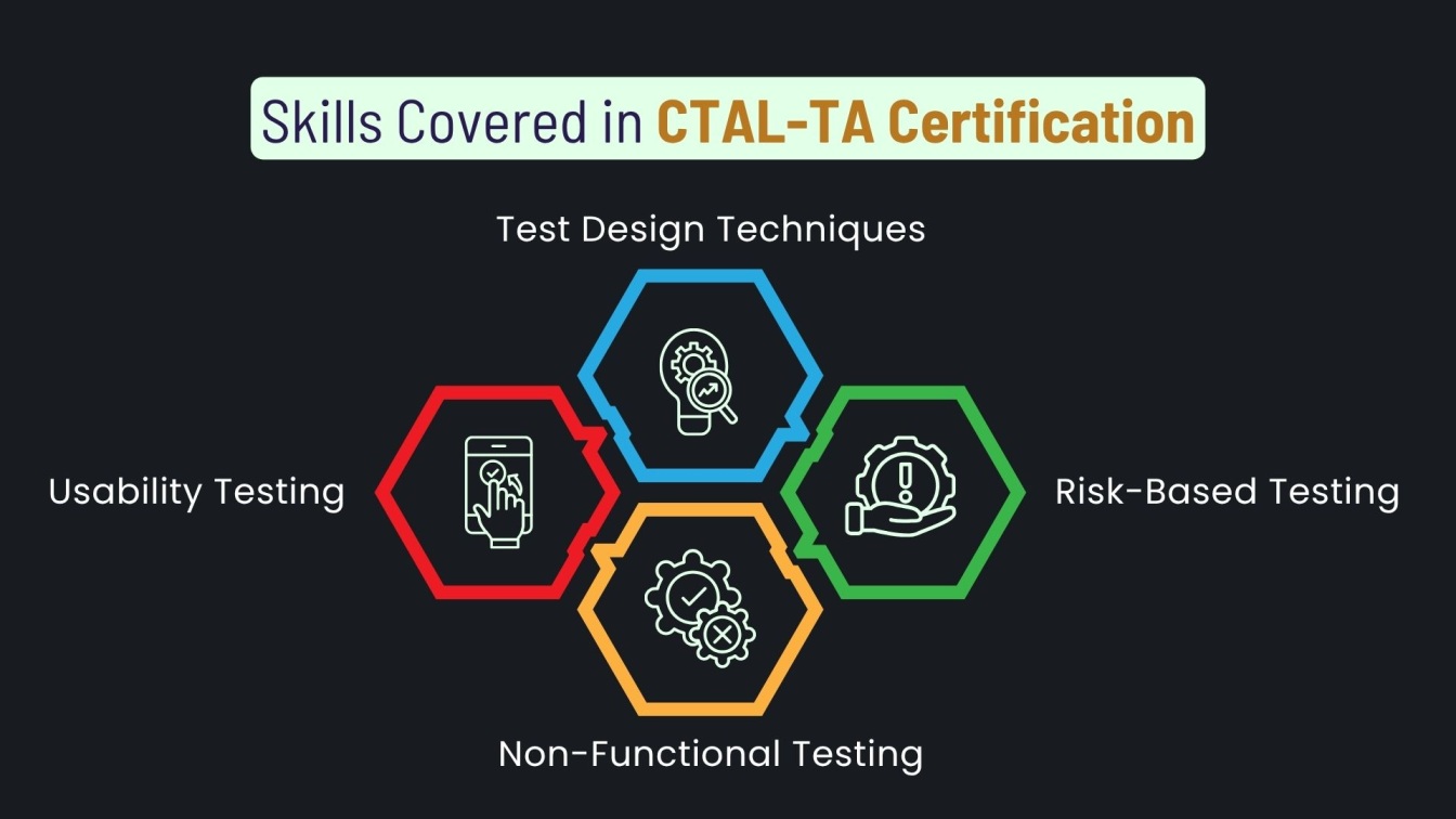 Skills Covered in CTAL‑TA Certification