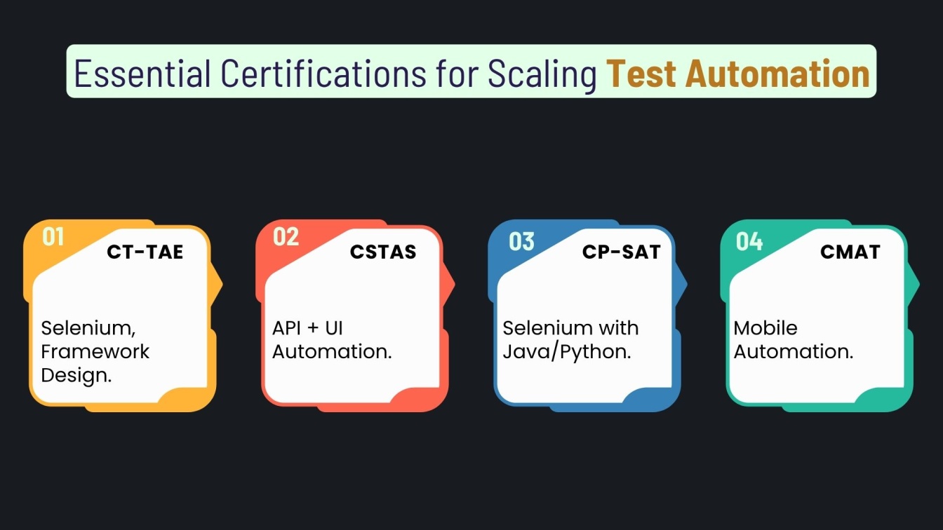 Essential Certifications for Scaling Test Automation