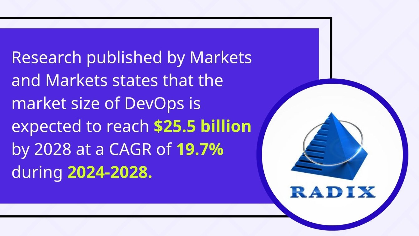 DevOps Market Prediction