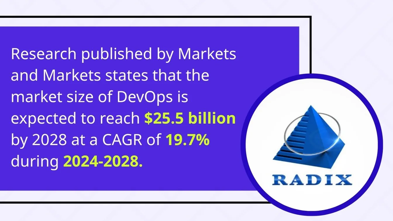 DevOps Market Prediction
