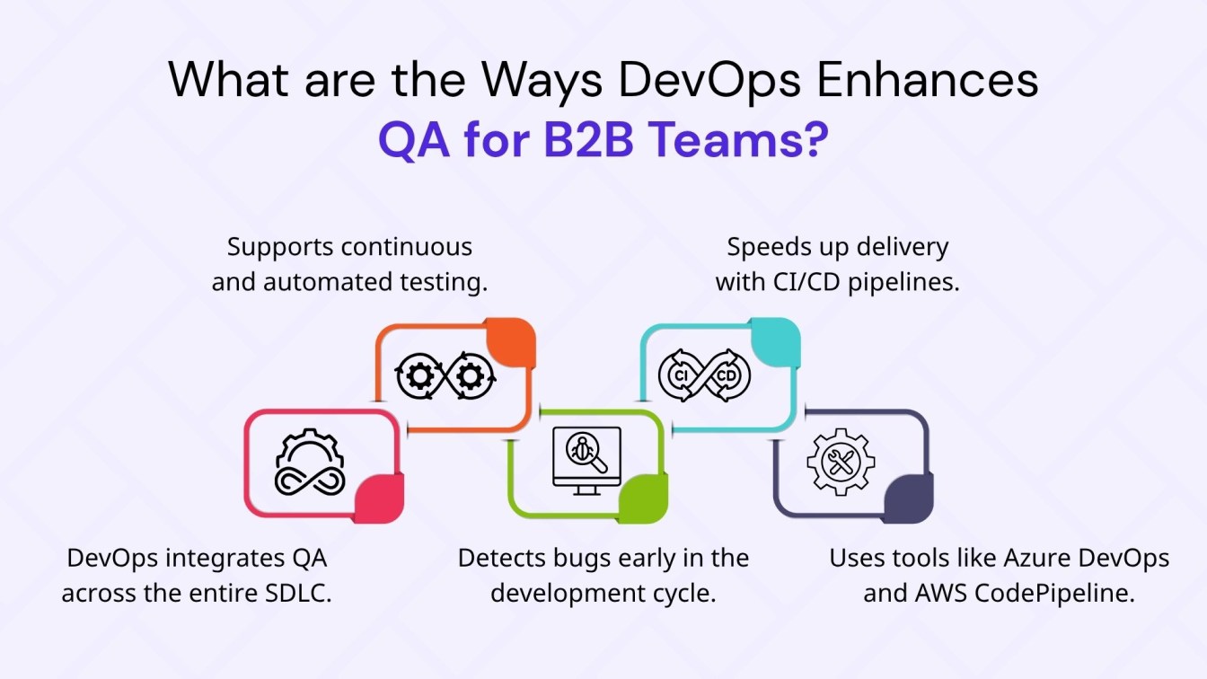 What are the Ways DevOps Enhances QA for B2B Teams?