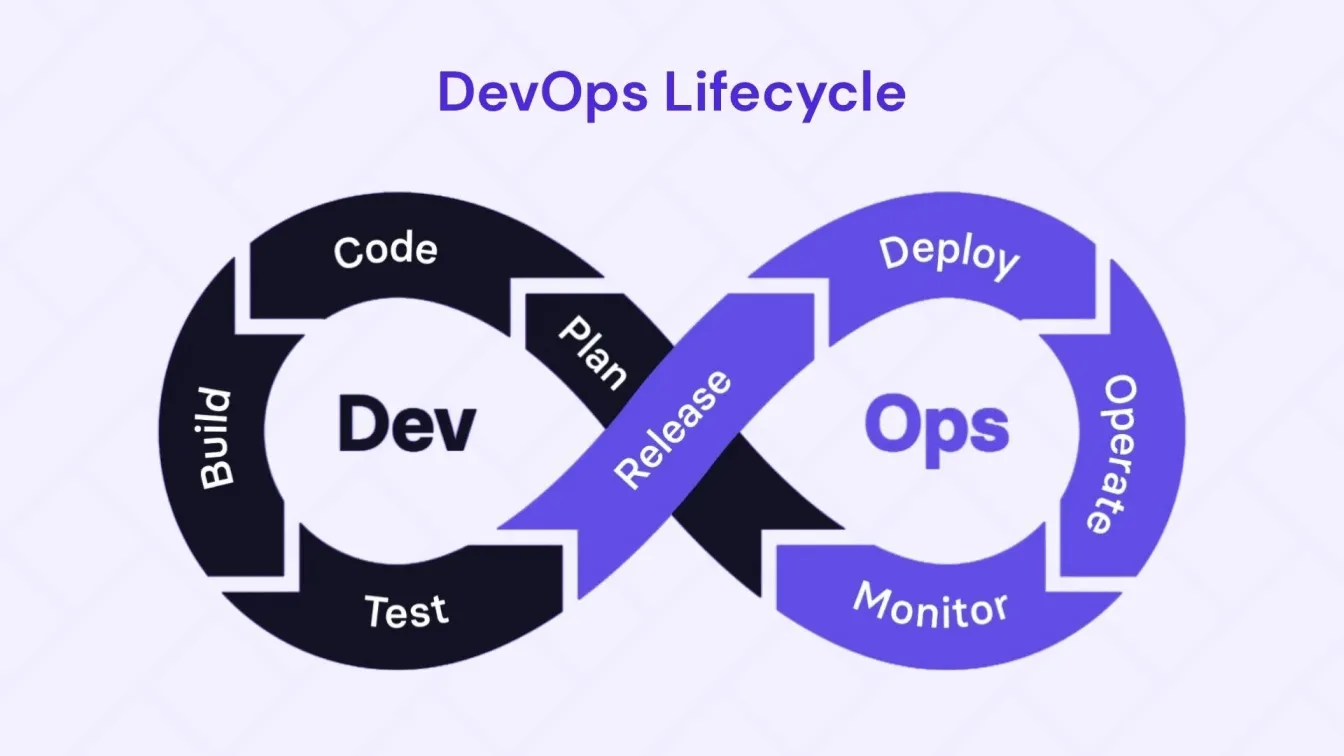 DevOps Lifecycle