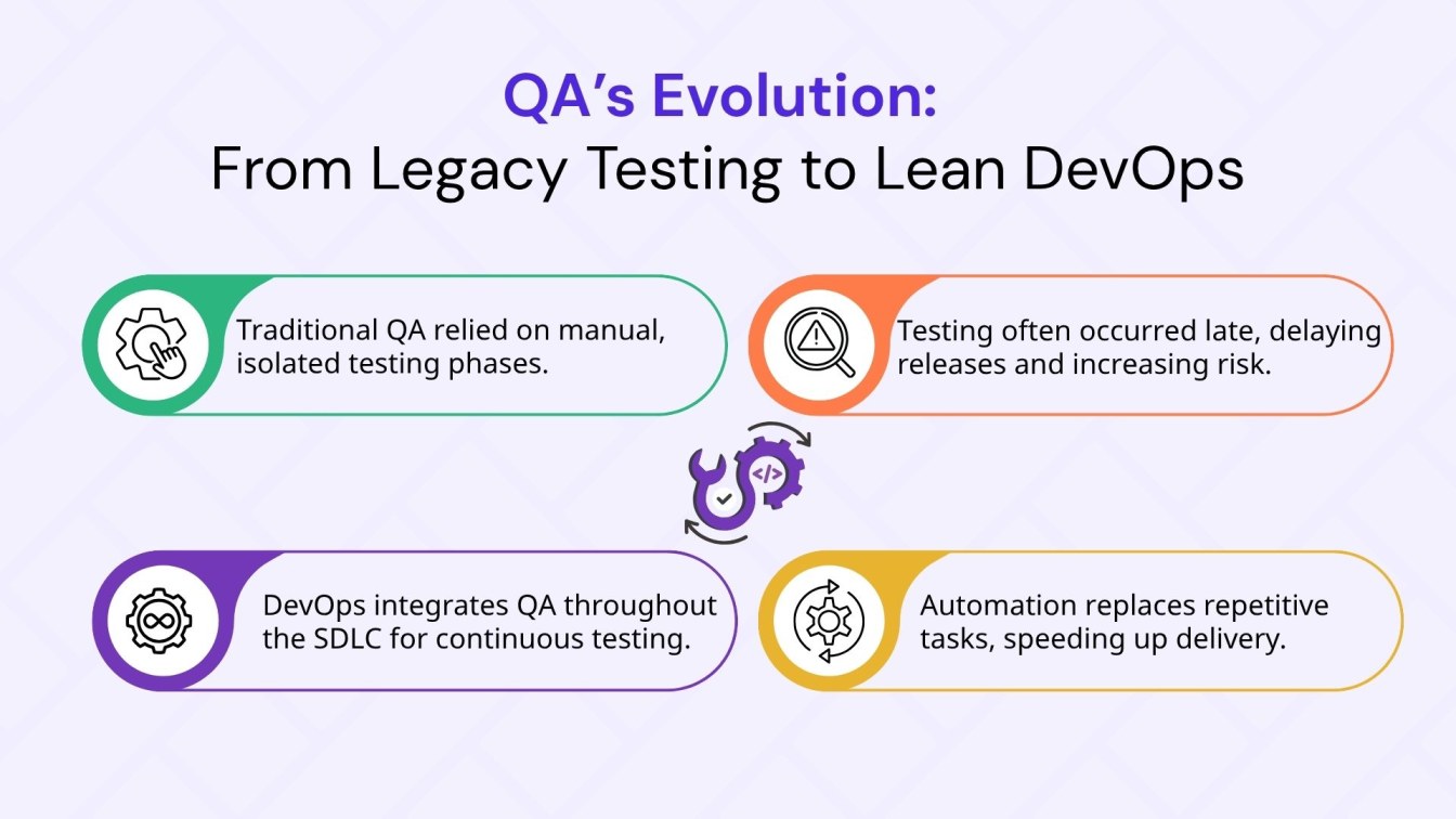 QA’s Evolution: From Legacy Testing to Lean DevOps