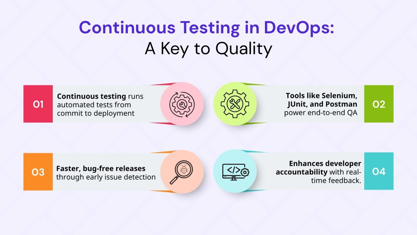Continuous Testing in DevOps: A Key to Quality