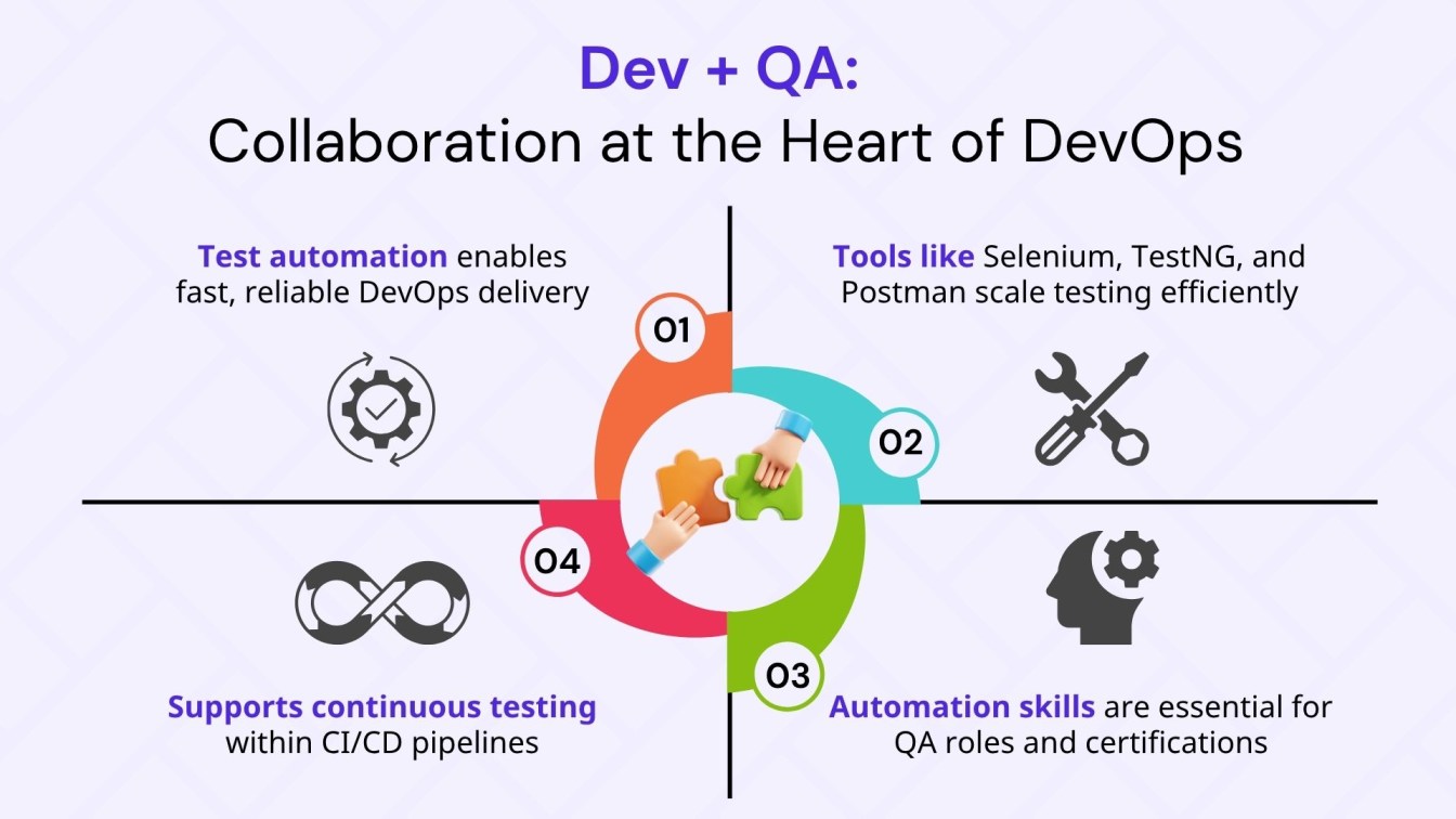 Collaboration at the Heart of DevOps