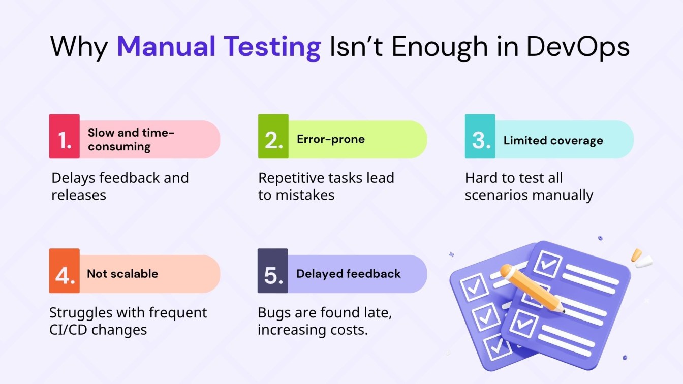 Why Manual Testing Isn’t Enough in DevOps